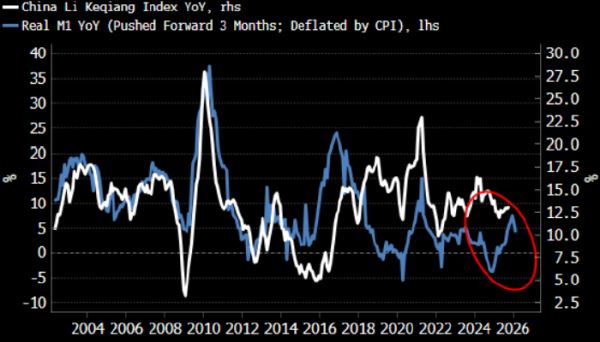 Замедление темпов роста денежной массы в Китае — серьезная угроза для мирового рынка акций