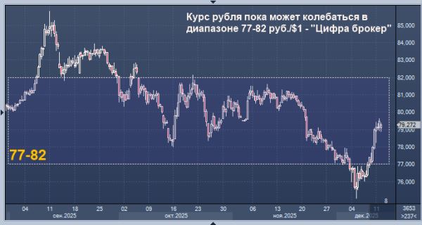 Эксперт дал ближайший прогноз по рублю