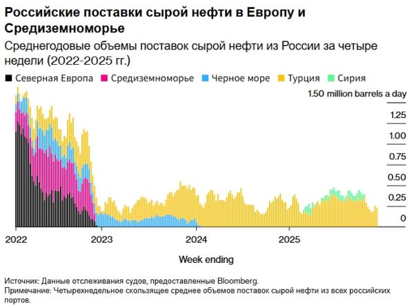 США готовят новые санкции против России, если Путин отклонит мирное соглашение &mdash; Bloomberg