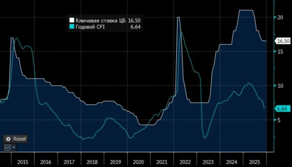 ПСБ спрогнозировал декабрьское решение по ставке ЦБ