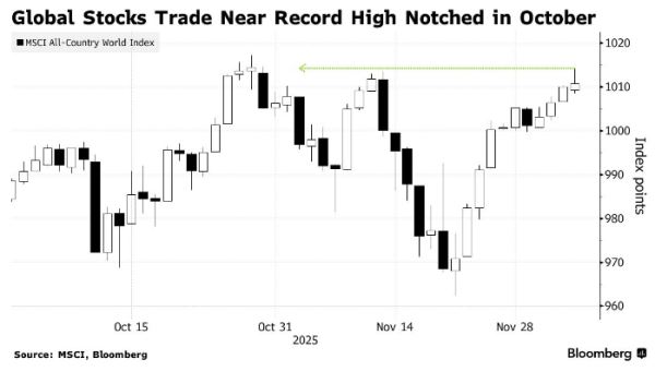 Рост акций может остановиться после снижения ставки ФРС, считает JPMorgan