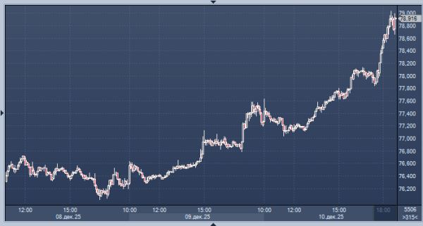Почему курс рубля стремительно полетел вниз