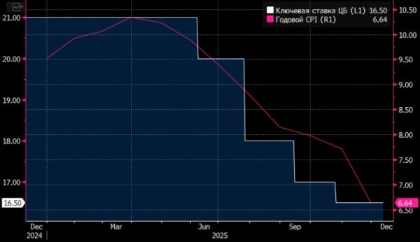 Эксперт рассказал о предстоящем понижении ставки