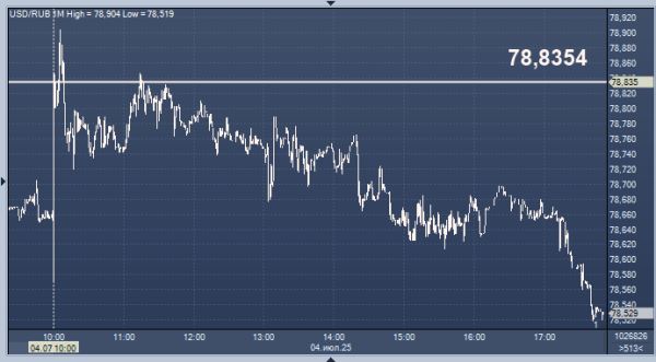 Курсы валют ЦБ РФ: курс рубля к доллару, евро, гривне, лире, тенге, юаню, рупии