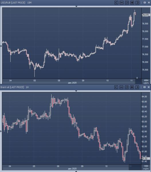 Что думают аналитики по поводу внезапно начавшегося бурного ослабления рубля