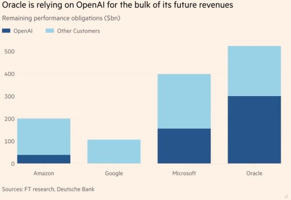 Основатель Oracle Ларри Эллисон потерял вчера $25 млрд после обвала акций компании на 10,8 %