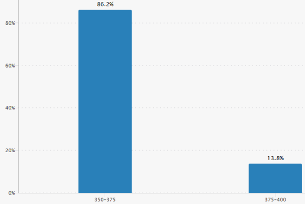 Банк Китая покупает золото уже тринадцать месяцев подряд