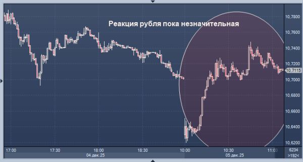 ЦБ не нравится такой крепкий рубль: отменяются некоторые ограничения на вывод капитала