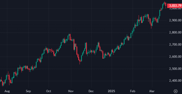Крупные спекулянты увеличили ставки на рост цен на серебро до пятилетнего максимума