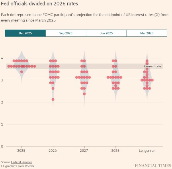 ФРС снизила процентные ставки до минимума за три года после напряжённого заседания