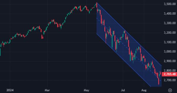 В сентябре рынок акций РФ может &laquo;полетать&raquo;