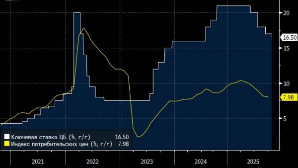 Эксперт дает прогноз по ставке на 2026 год