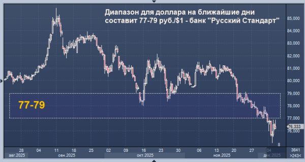 Слабость рублю не грозит — аналитики